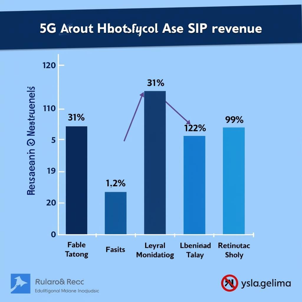 Impact of 5G on ASE's SIP Revenue