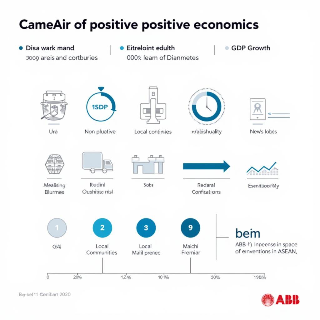 ABB Asea Inc.'s Impact on ASEAN Economies