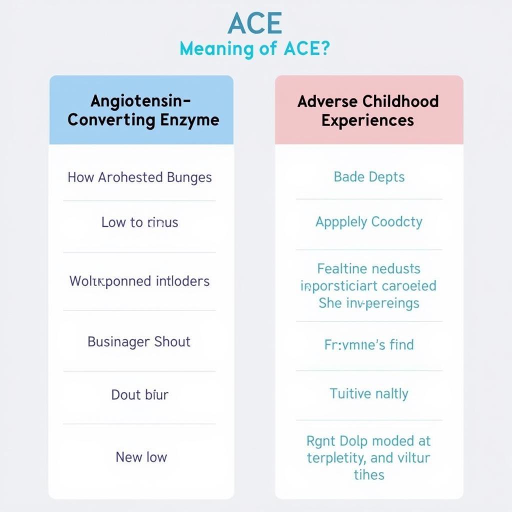 Different Medical Meanings of ACE