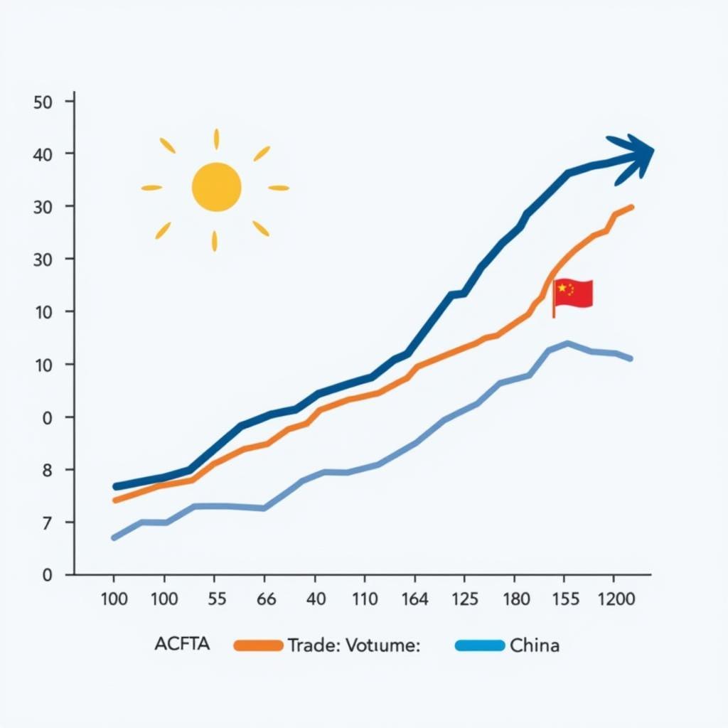 Graph Showing Increased Trade between ASEAN and China