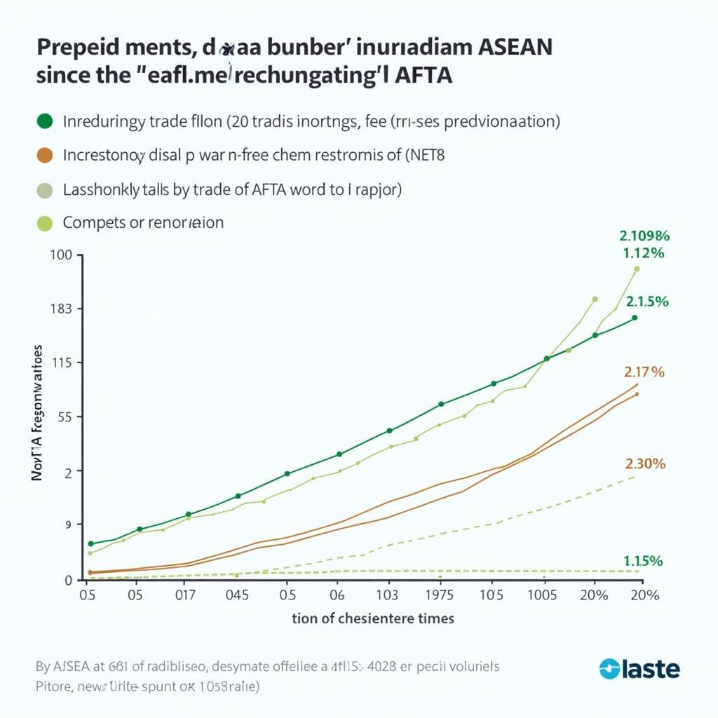 AFTA ASEAN Trade Flows Increasing