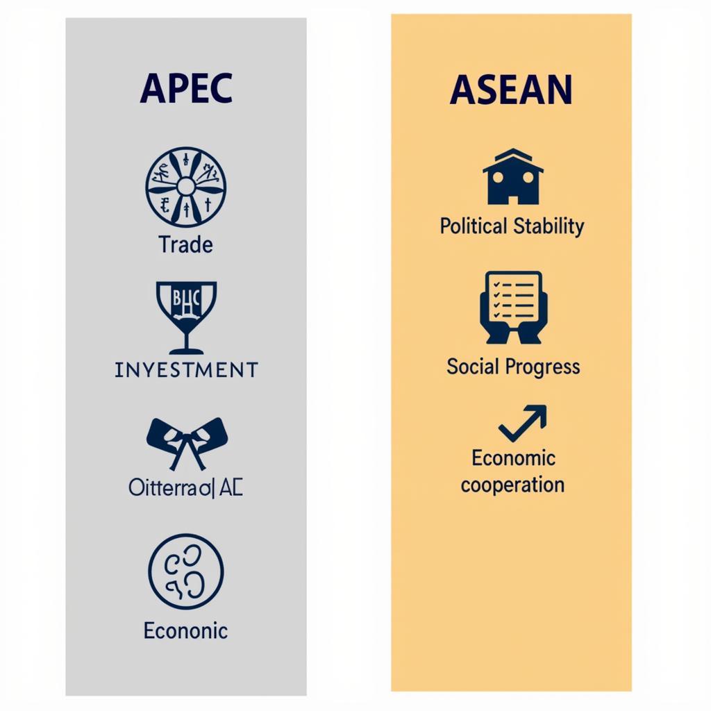 Comparing the Focus of APEC and ASEAN: Illustrating the differing priorities of each organization