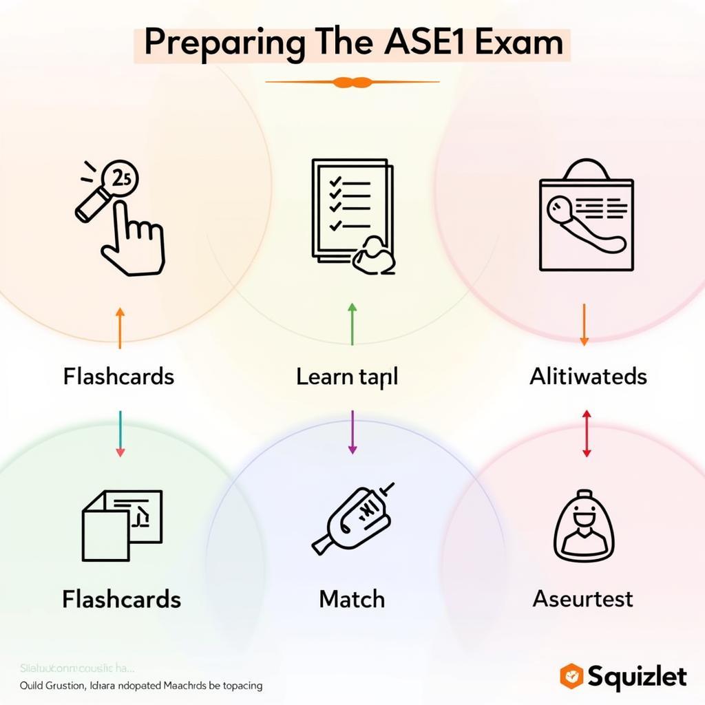 Effective Quizlet Study Tips for ASE A4