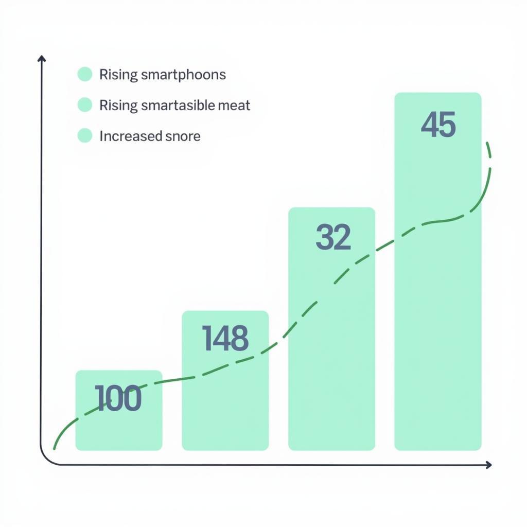 Growth of the ASEAN A5 Audiobook Market