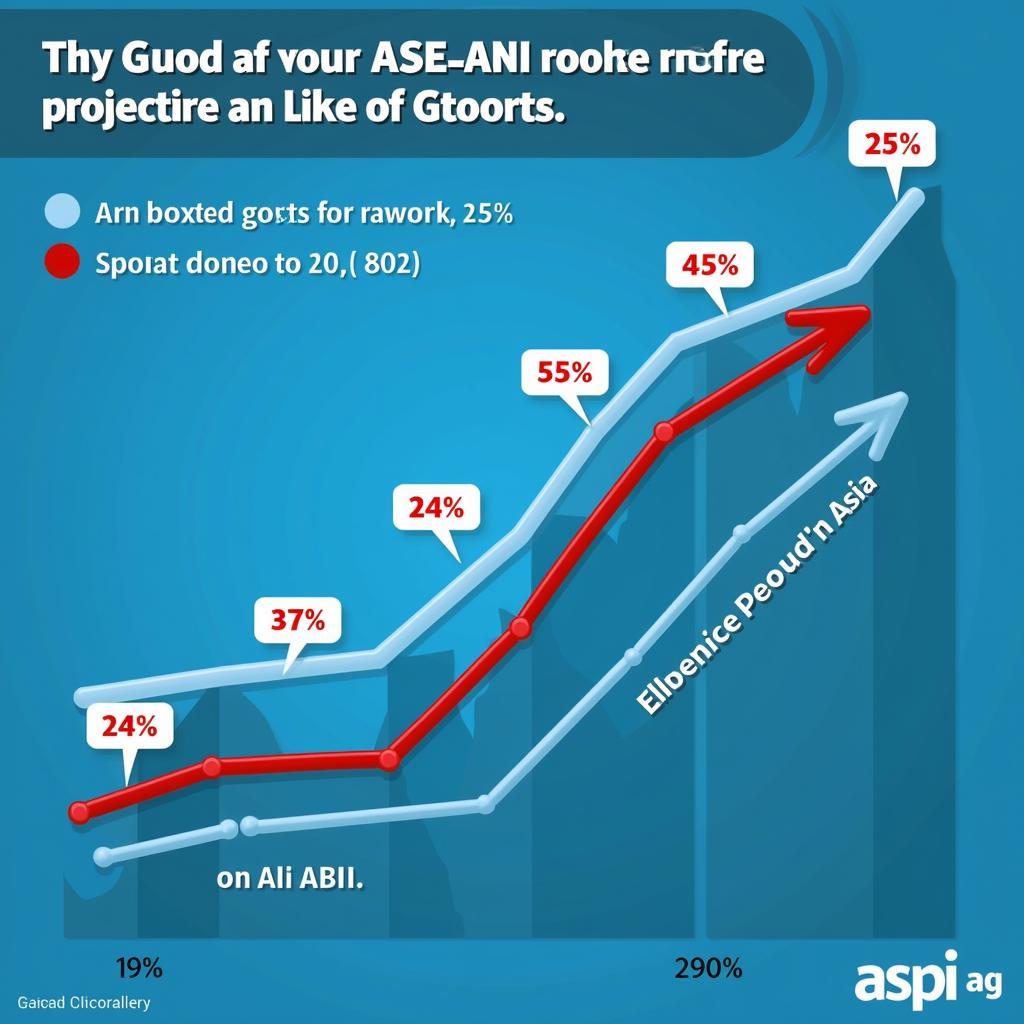 Ase_ani Growth in Southeast Asia