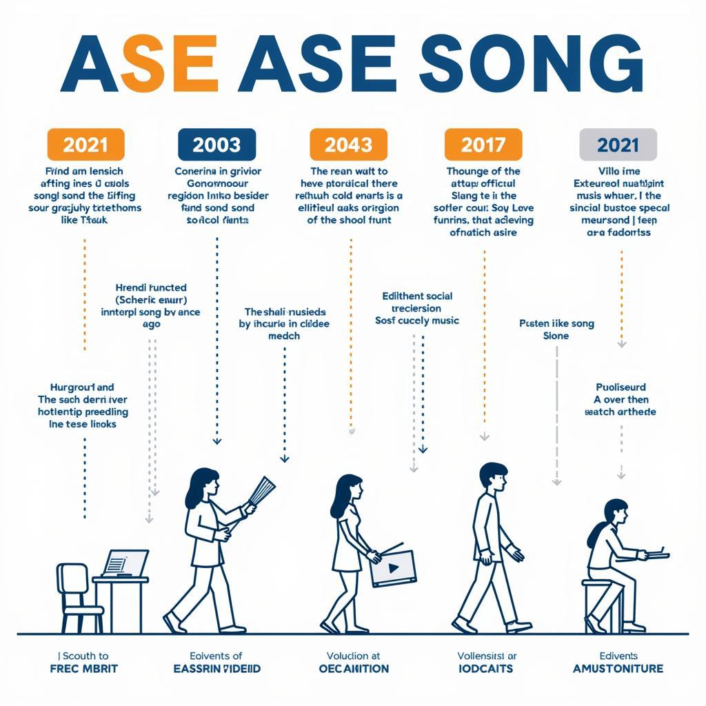 Online Evolution of Ase Ase Song