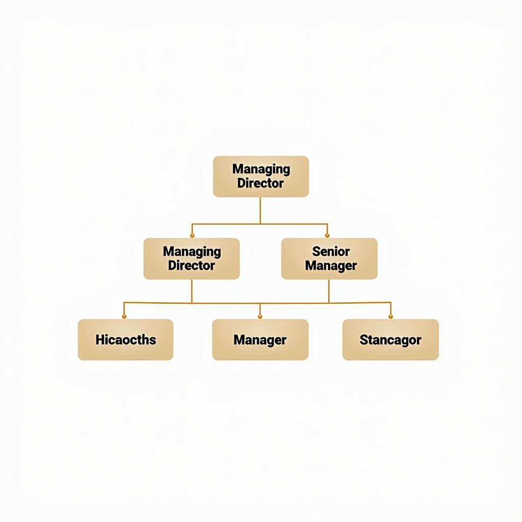 ASE Business Titles: Hierarchy and Respect