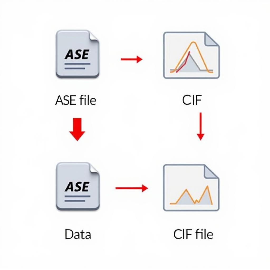 ASE Data Conversion to CIF Format