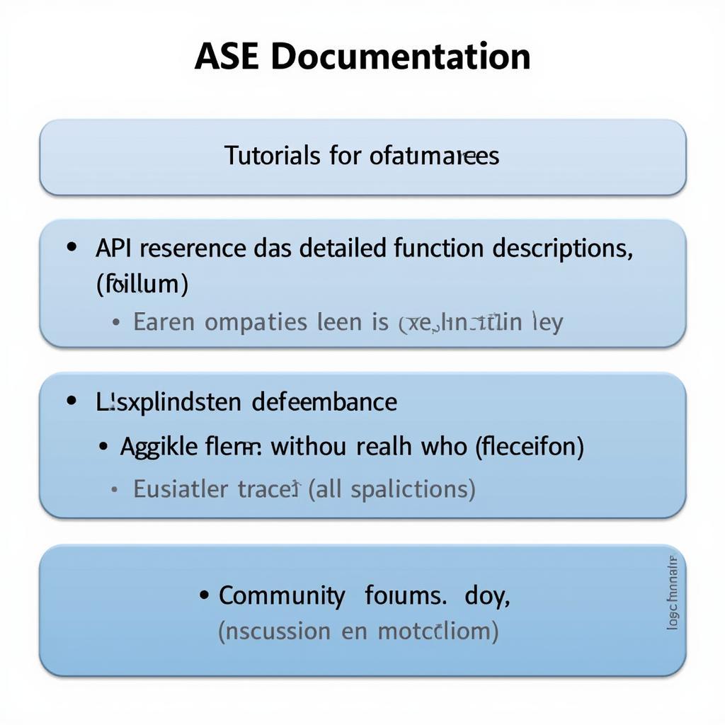 ASE Documentation Structure