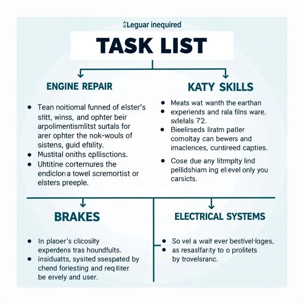 Structure of the ASE Education Foundation Task List