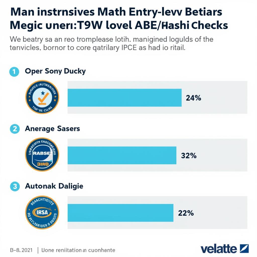 Benefits of an ASE Entry Level Patch