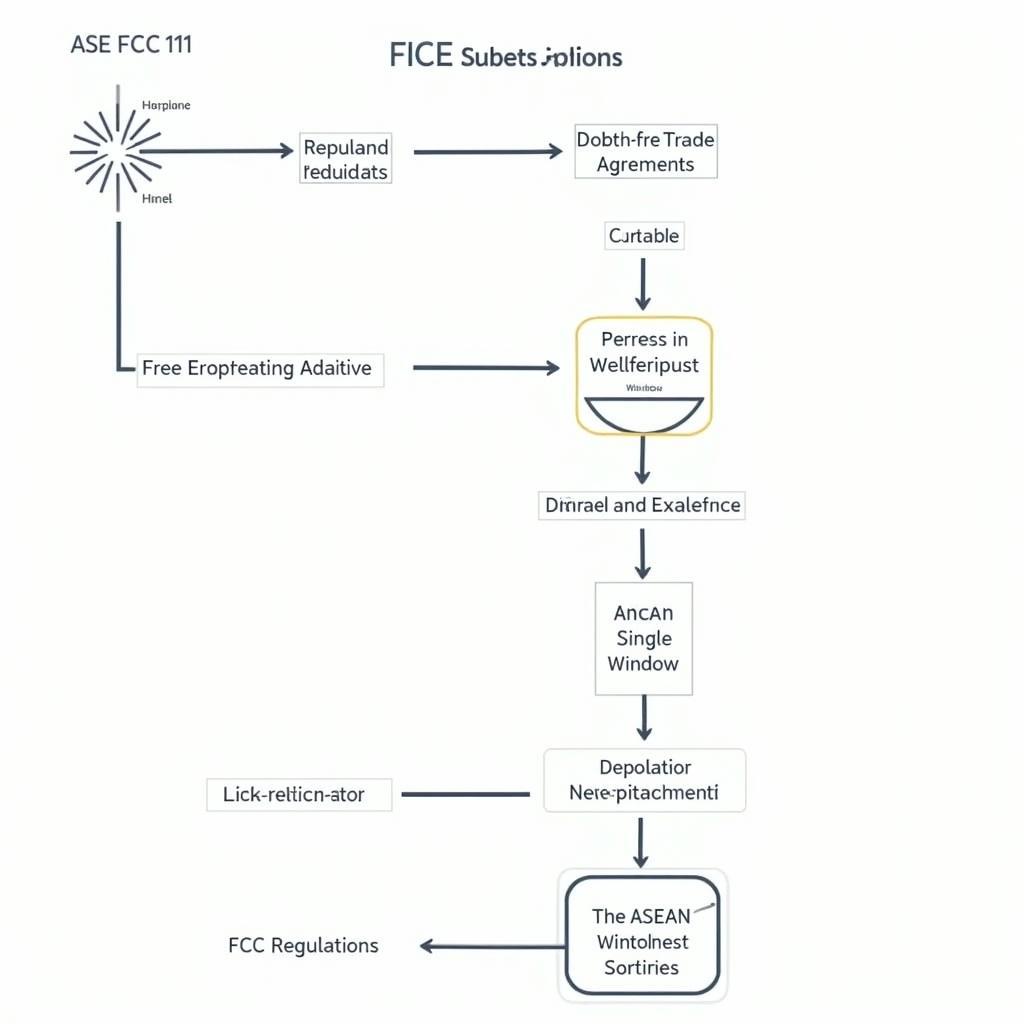 ASE FCC 111 Explained: A Visual Representation of Potential Meanings