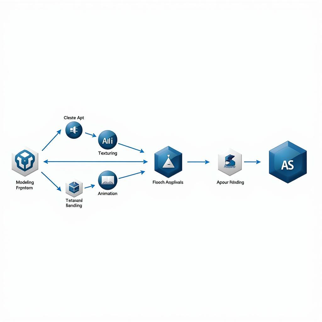 ASE File in a 3D Workflow