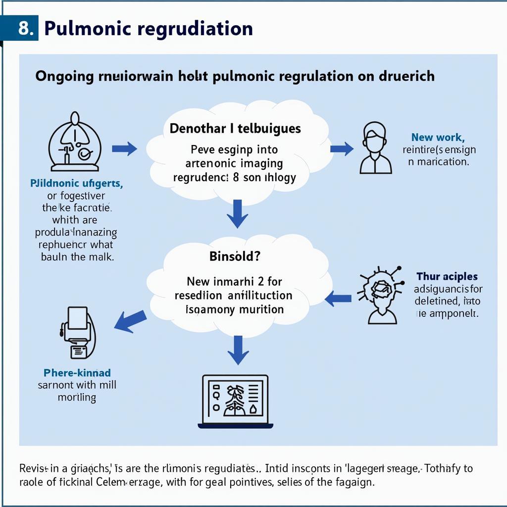 Future Directions in Pulmonic Regurgitation Management