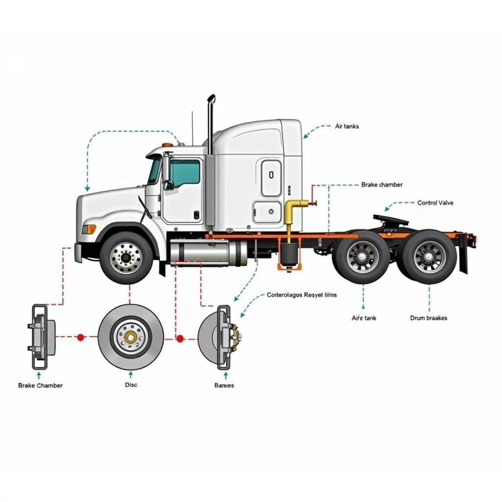 ASE Heavy Duty Truck Brake Systems Diagram