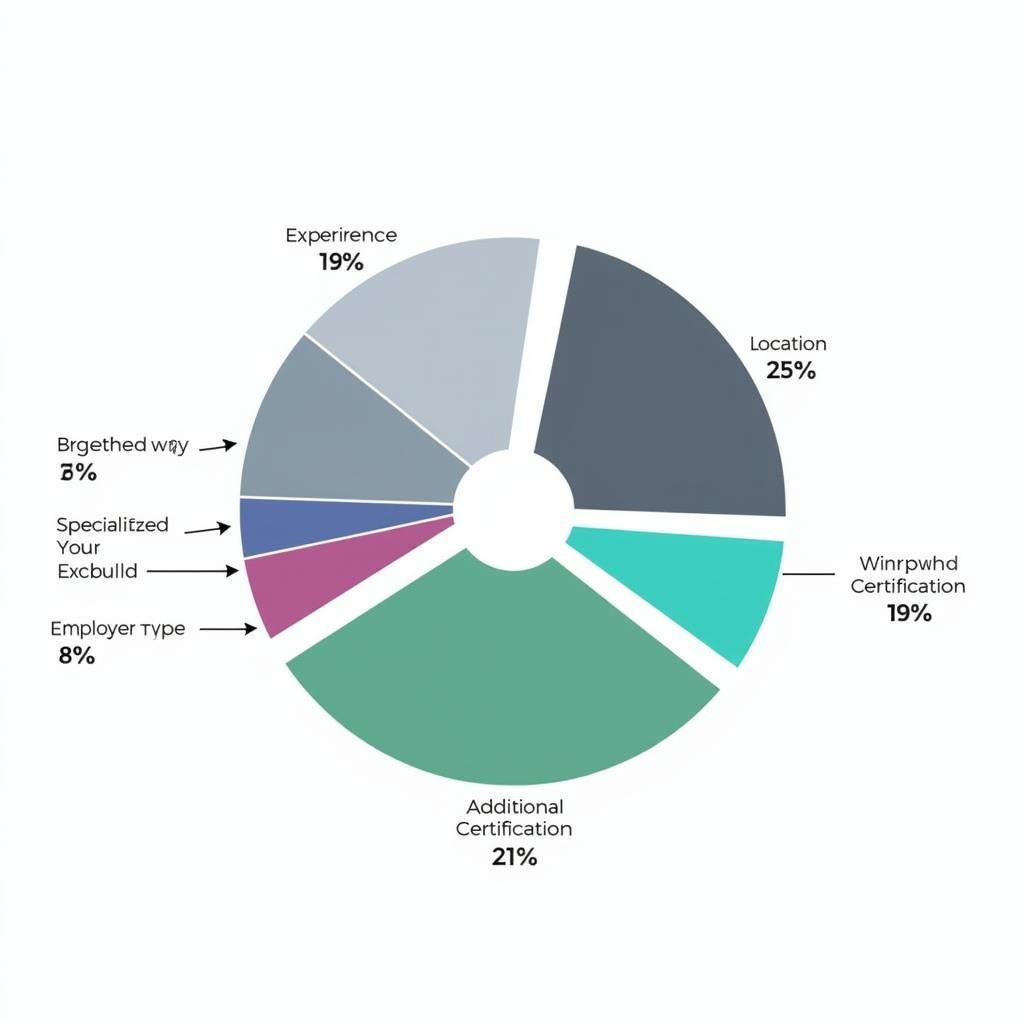 Factors Influencing ASE Master Mechanic Salary