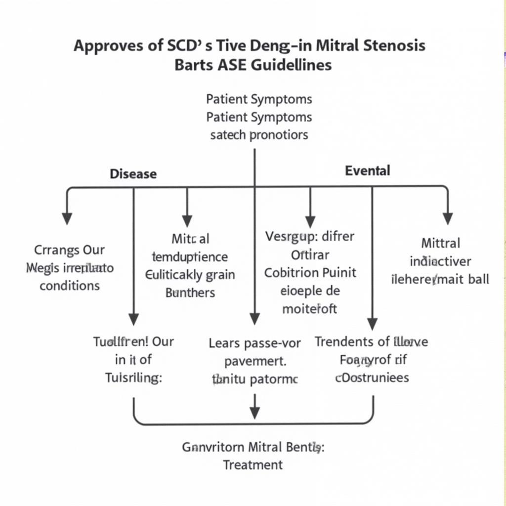 ASE Mitral Stenosis Management