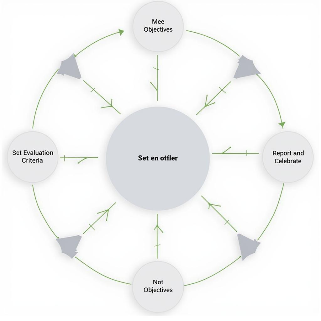 ASE Model Evaluation Process Flowchart