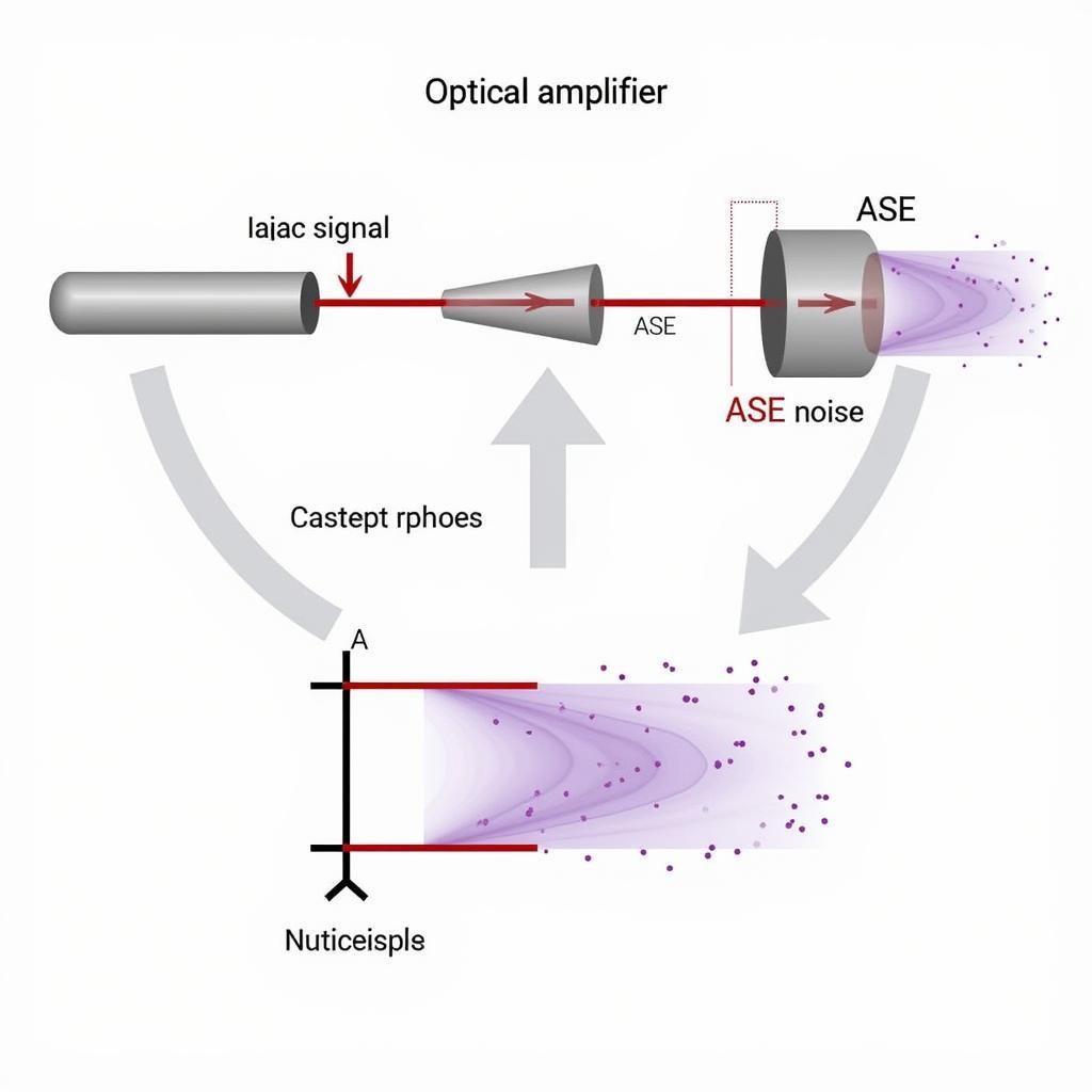 ASE Noise Generation in Optical Amplifier