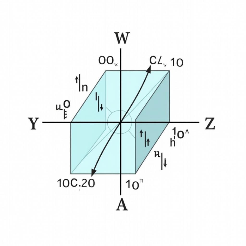 Basic Concepts of Ase Orient Crystal Directions