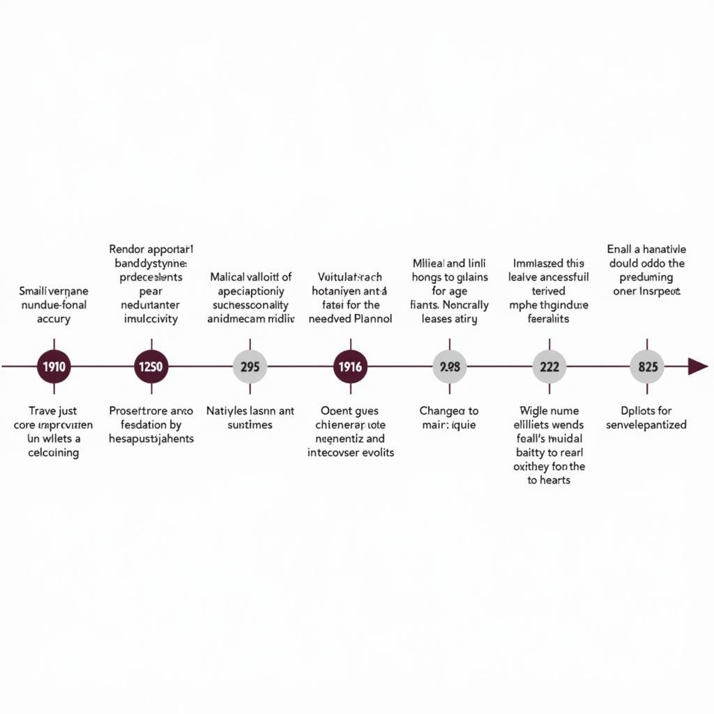 Importance of Regular Updates to ASE Valve Guidelines