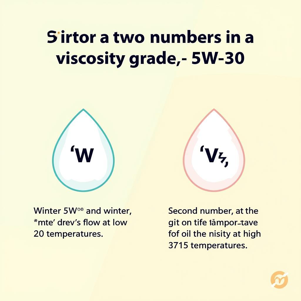 ASE Viscosity Grade Explained