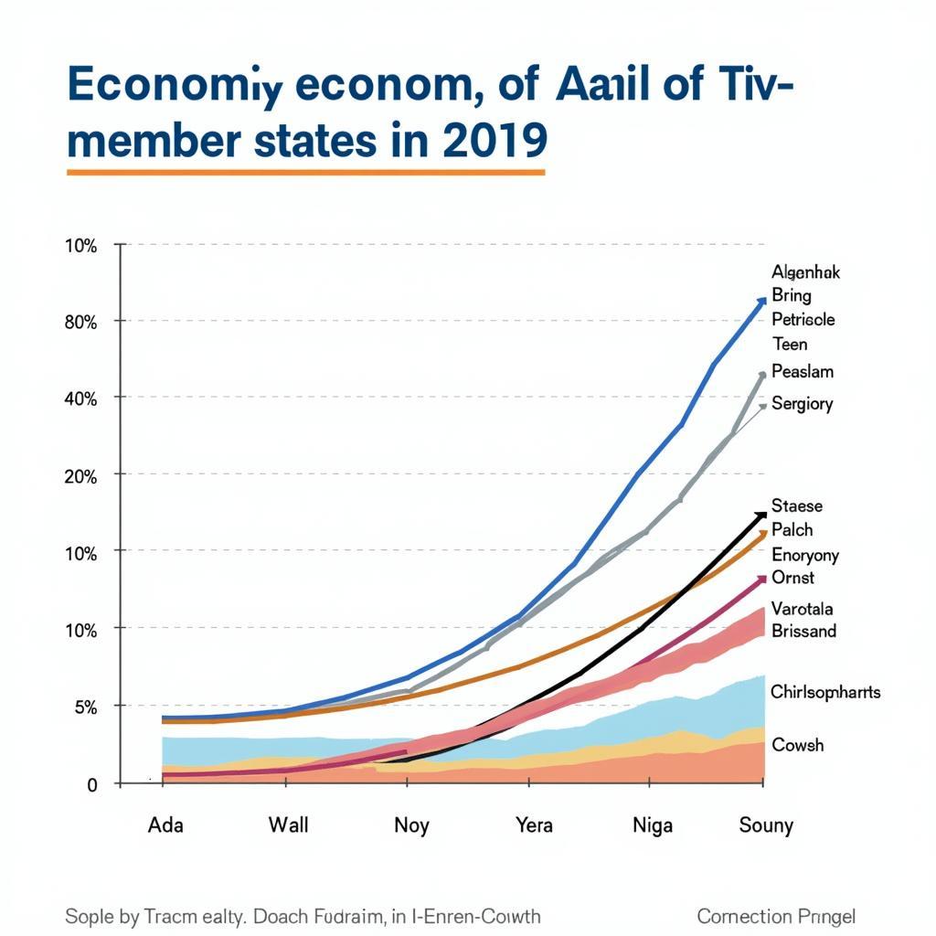 ASEAN Economic Growth in 2019