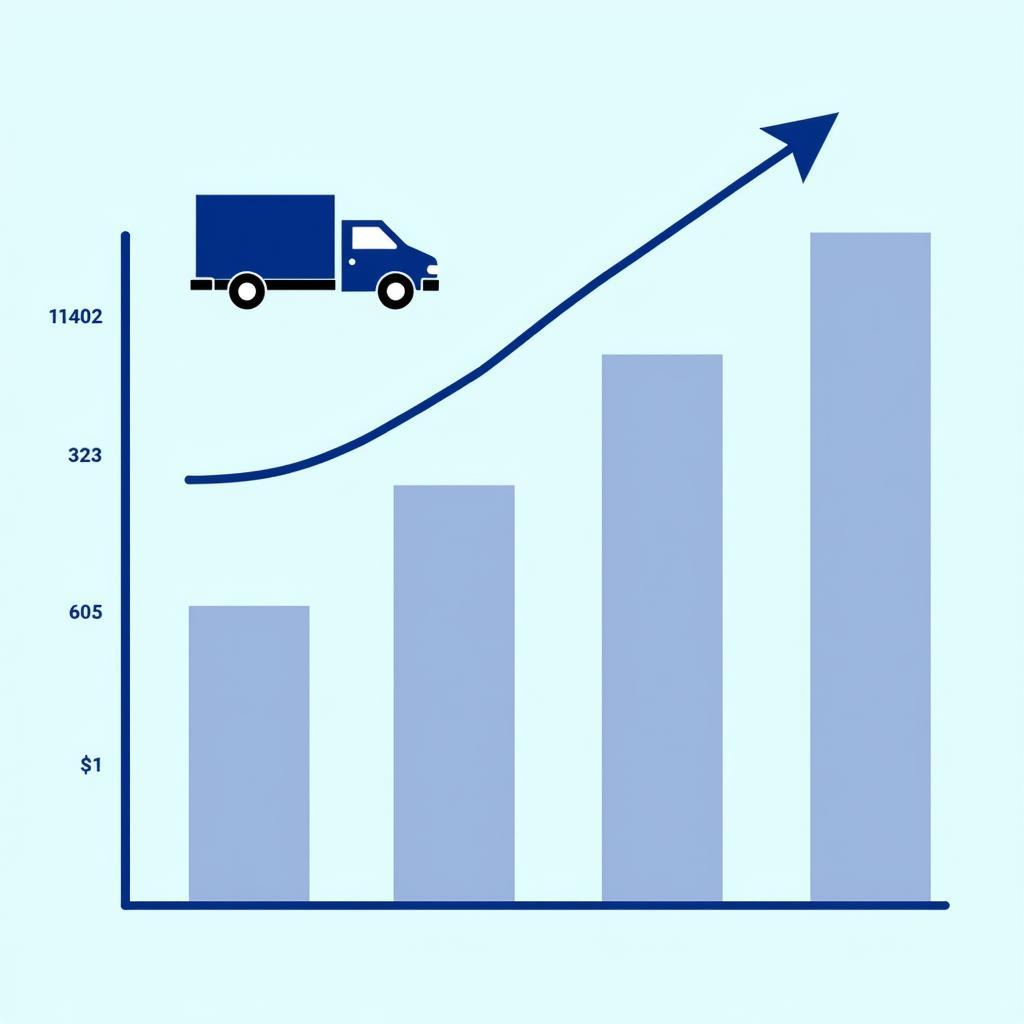 ASEA Autoship Growth in Southeast Asia