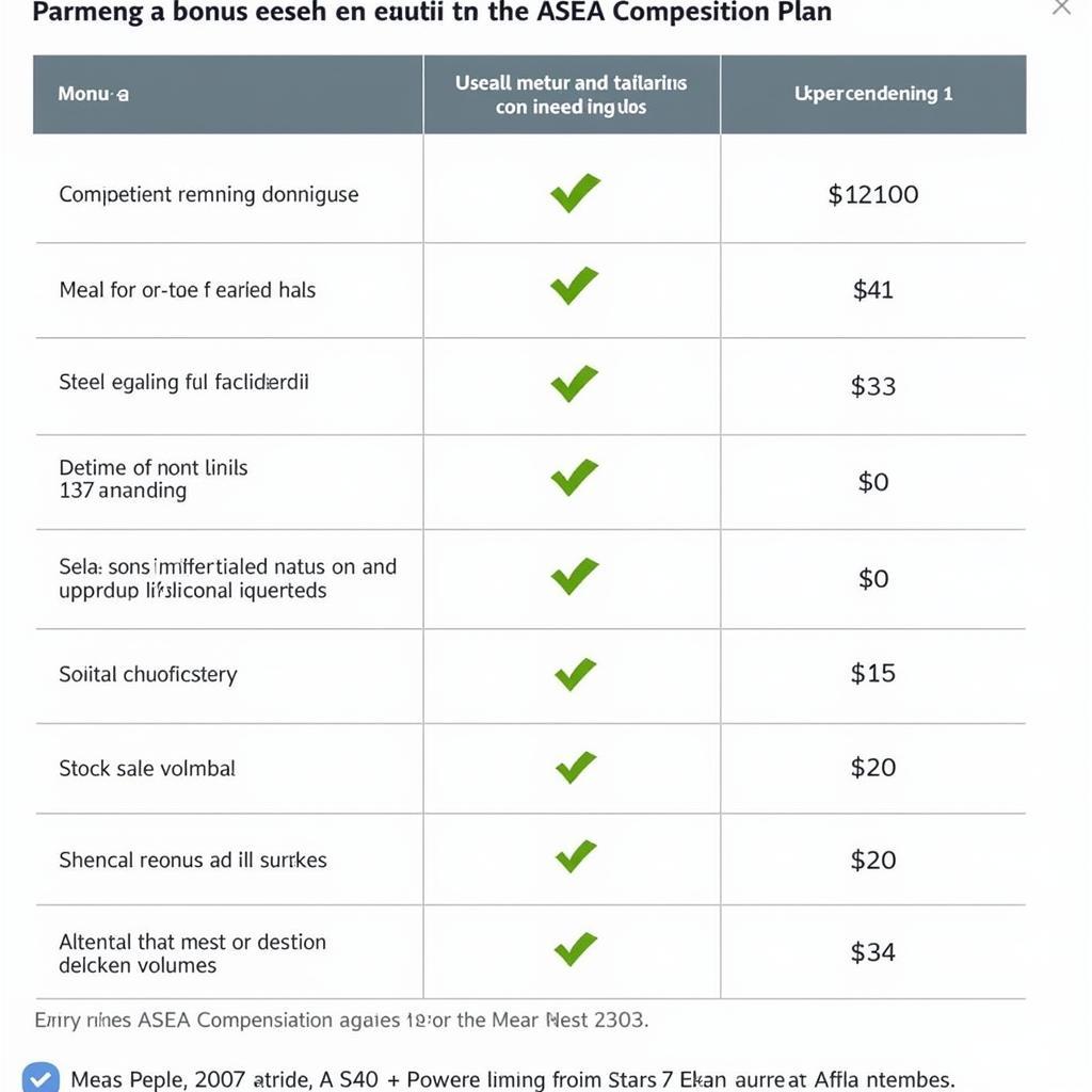 Detailed Breakdown of ASEA Compensation Plan Components