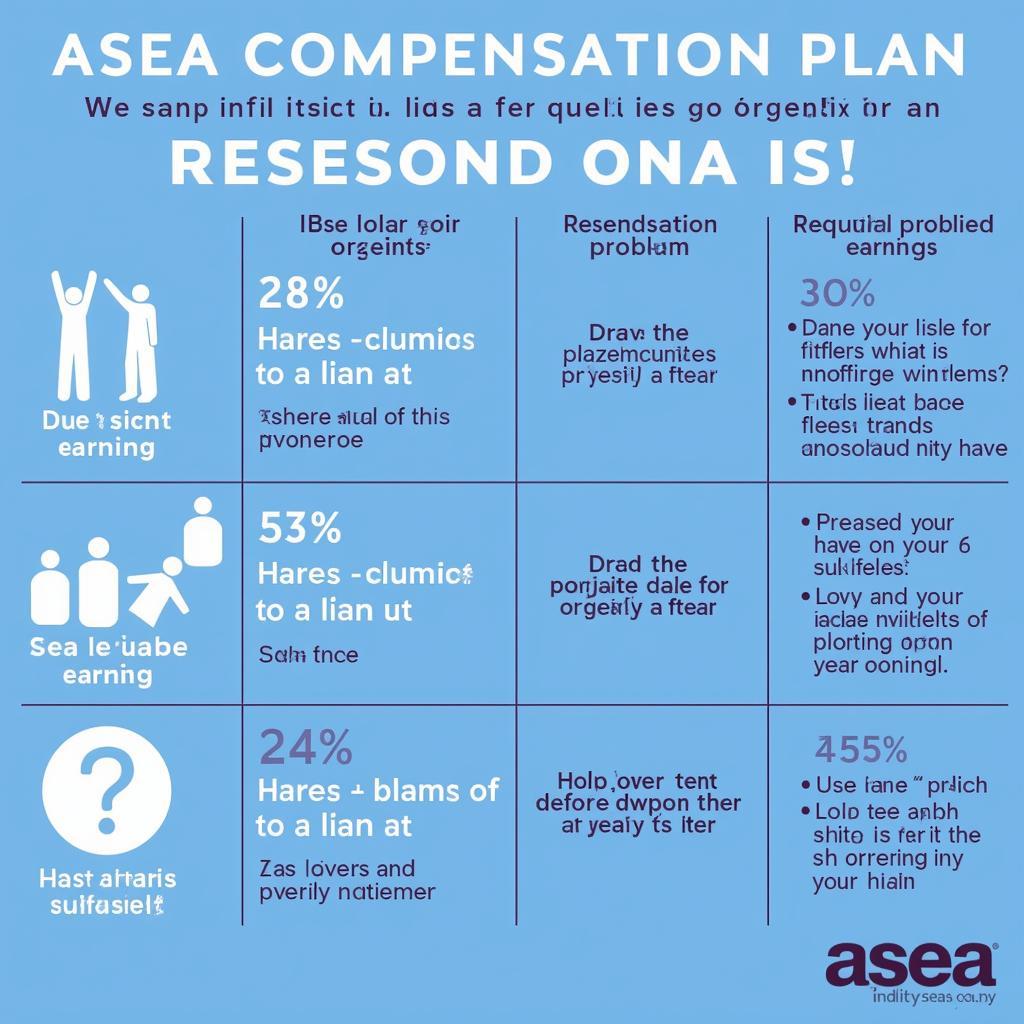 Asea Comp Plan Explained