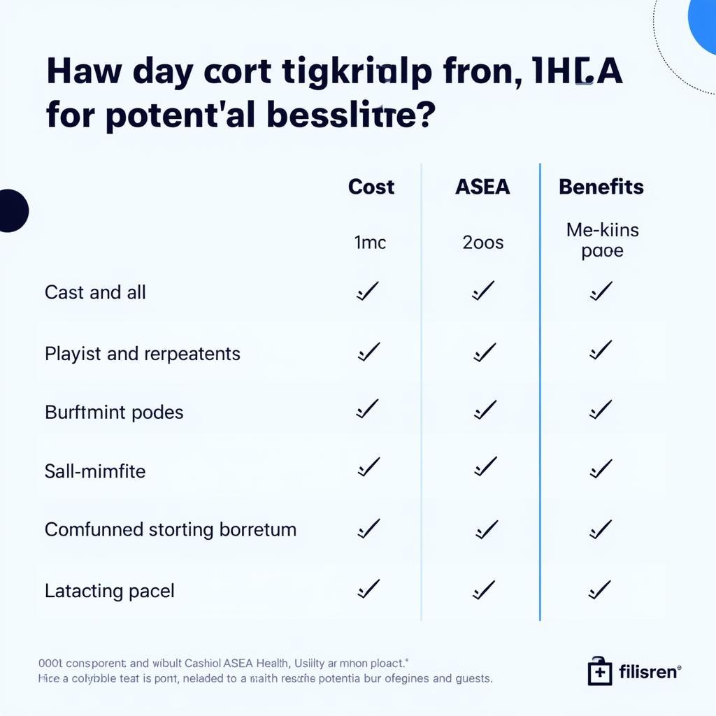 ASEA Cost vs. Benefit Analysis