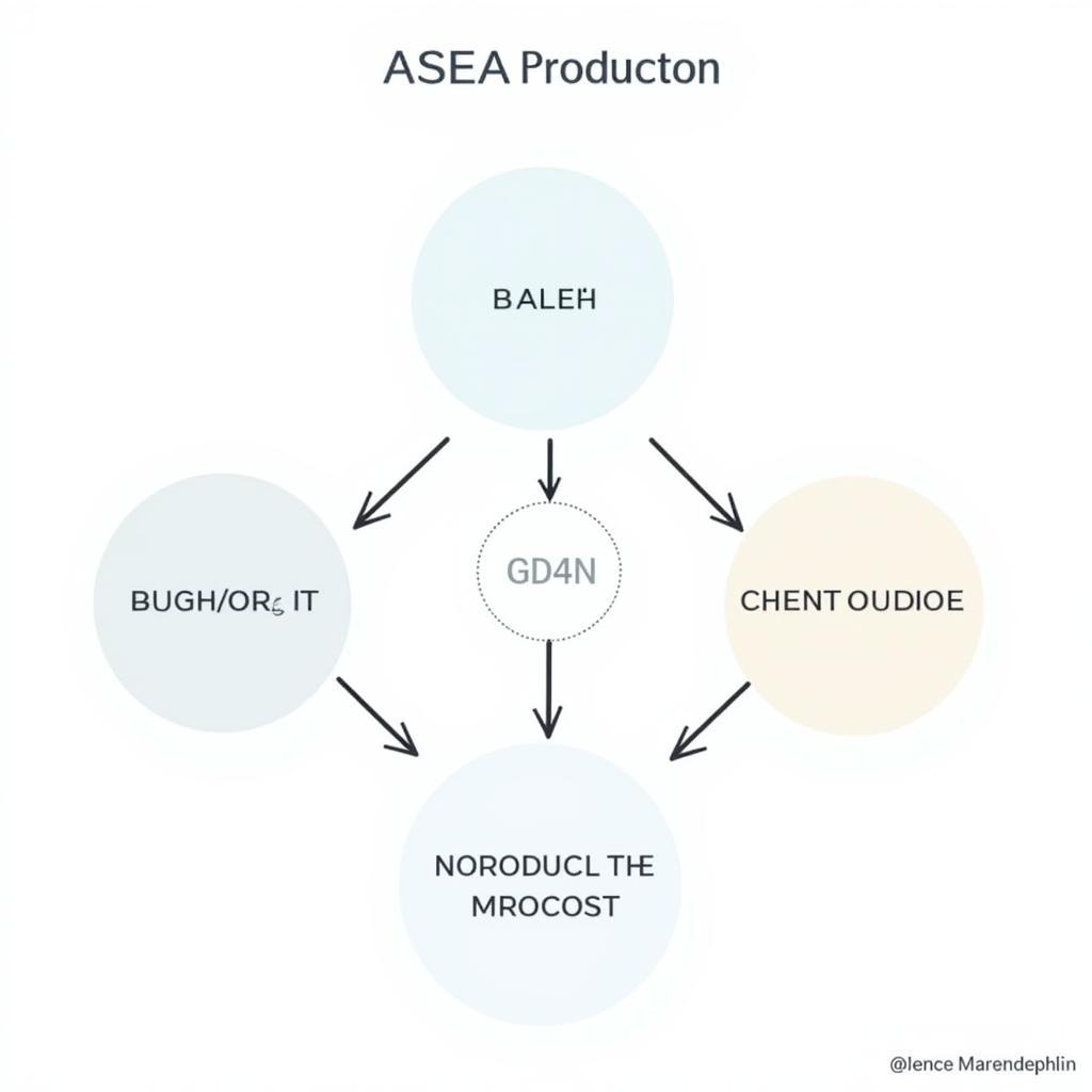 The Cost of ASEA's Production Process