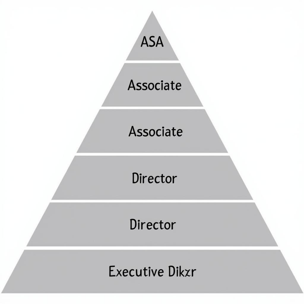 ASEA Ranks Hierarchy