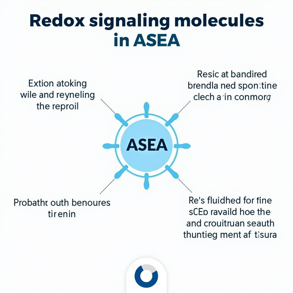 ASEA Redox Signaling Molecules Explained