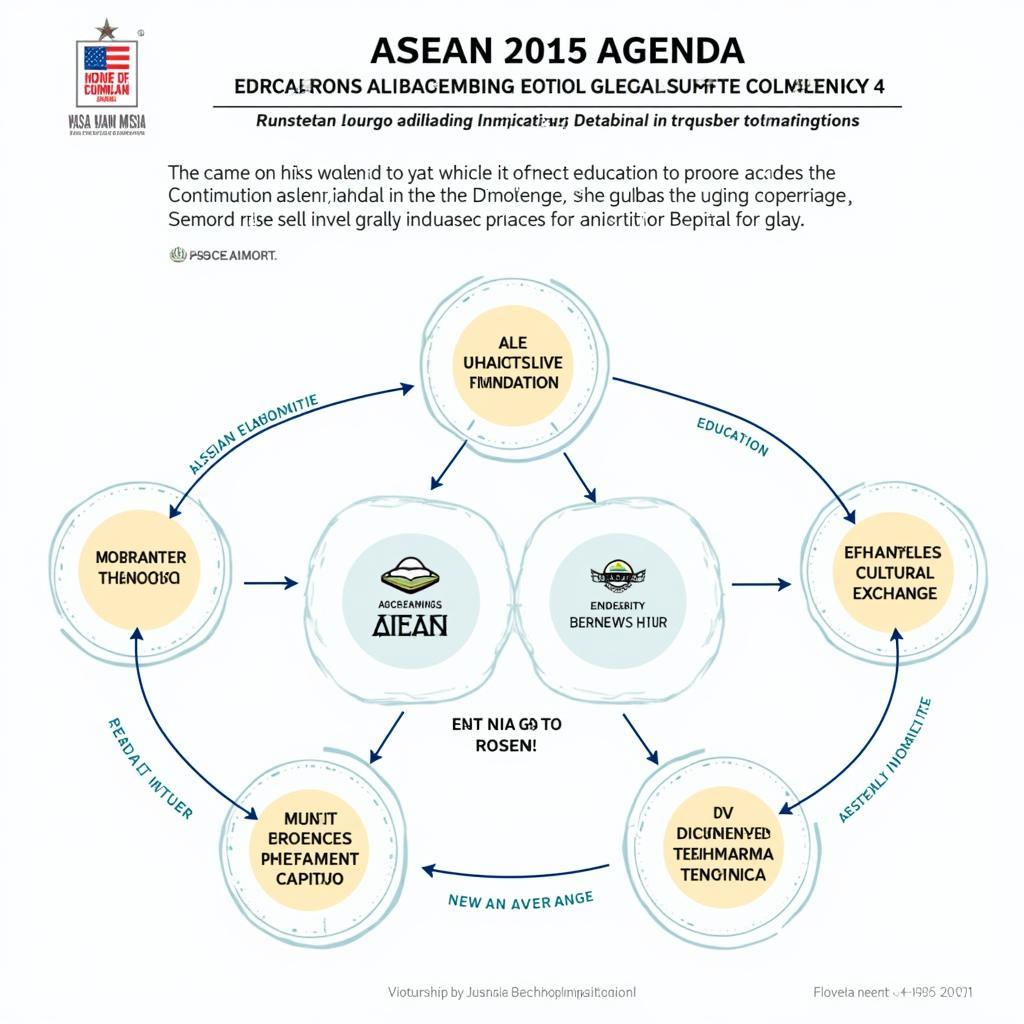 ASEAN 2015 Socio-Cultural Impact Infographic