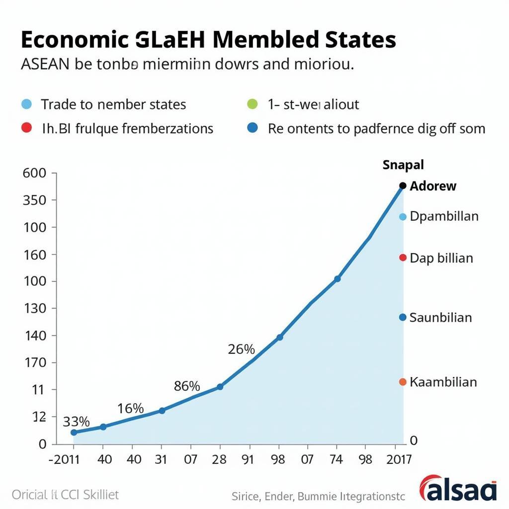 ASEAN 44 Economic Cooperation