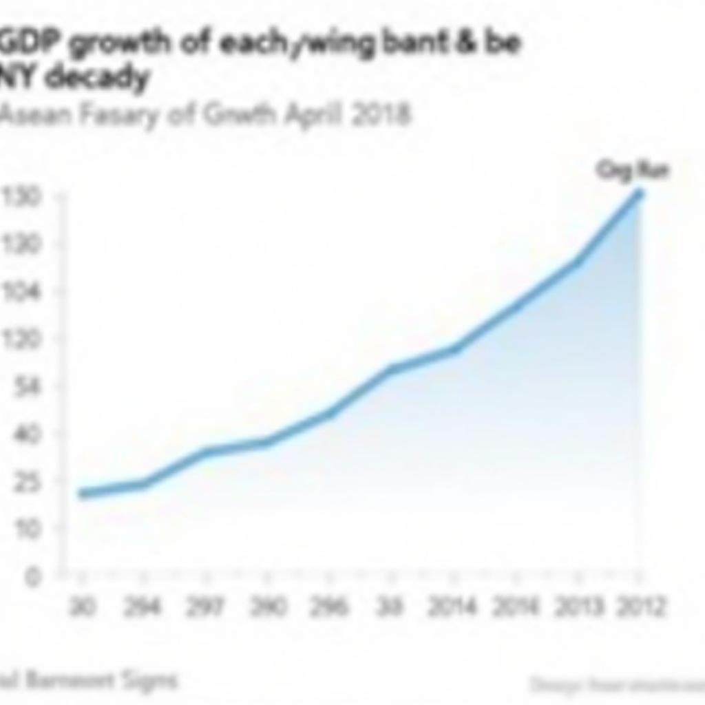 ASEAN 8NV Economic Growth Chart