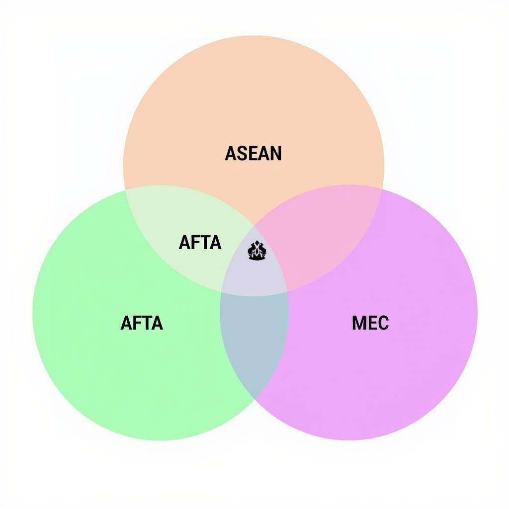 ASEAN AFTA MEA Diagram