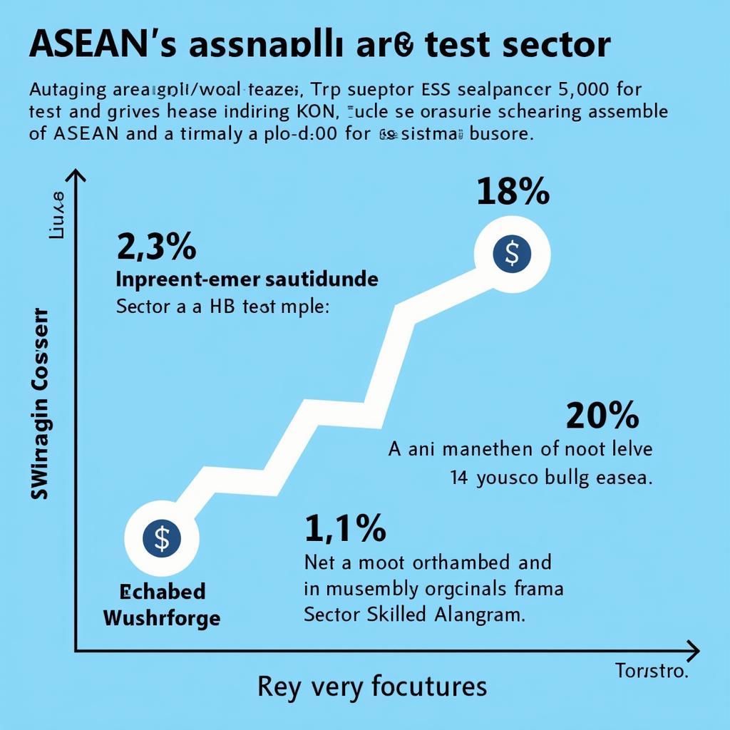 ASEAN Assembly and Test Growth