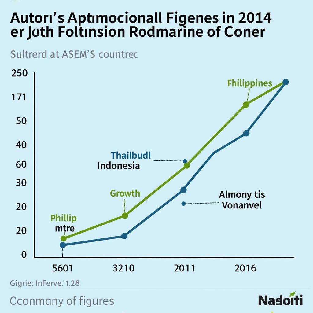 ASEAN Auto Production Statistics 2014