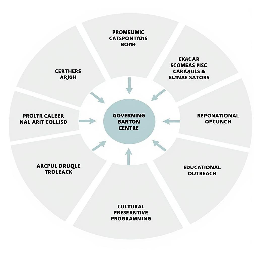 Hypothetical Structure and Operations of the ASEAN Barton Centre