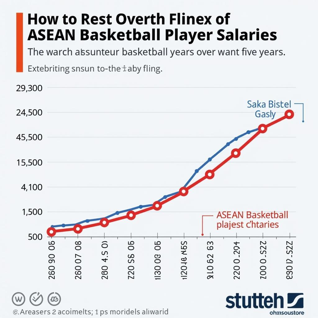 Future ASEAN Basketball Salary Trends