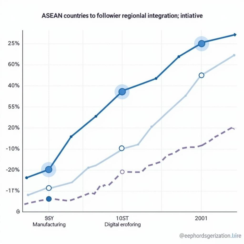 ASEAN Case Report: Economic Impact of Regional Integration