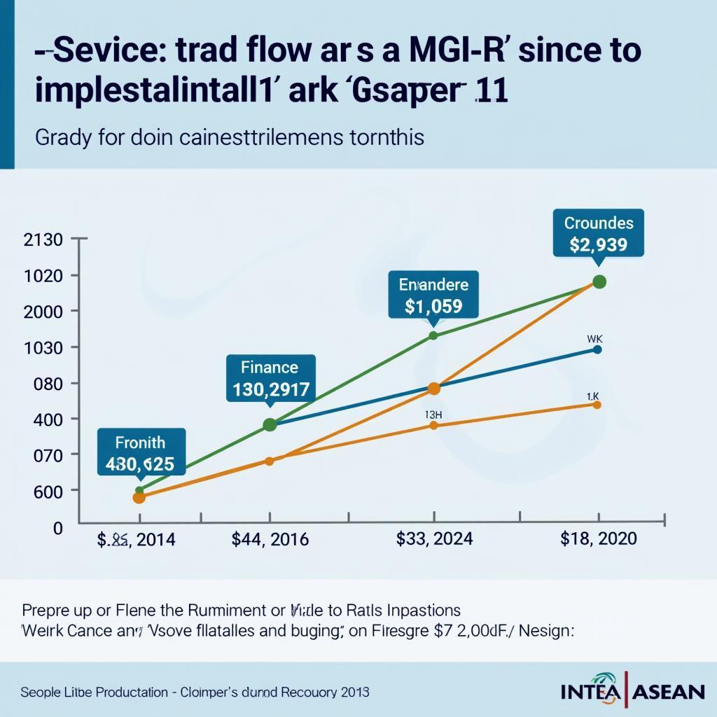 ASEAN Chapter 11's Impact on Trade