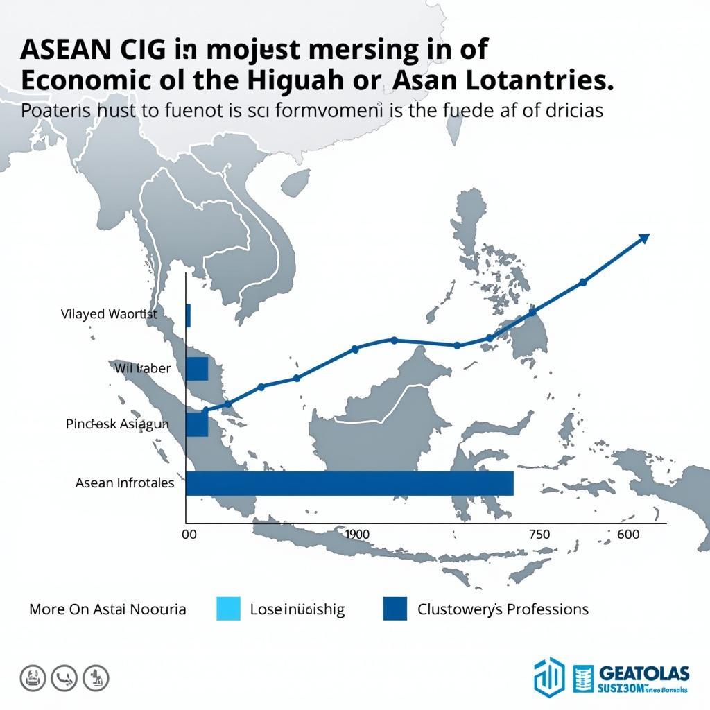 The Impact of ASEAN CIG on Southeast Asian Economies