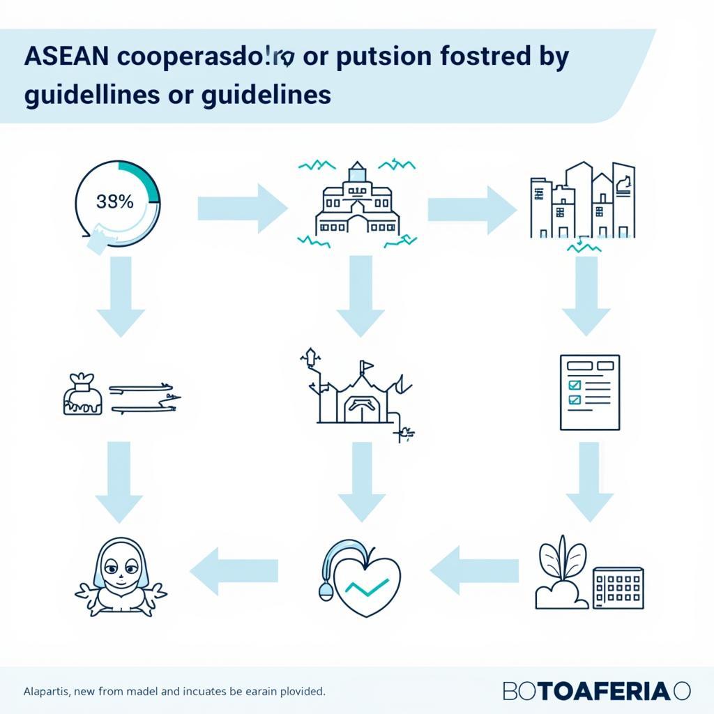 Benefits of ASEAN Cooperation