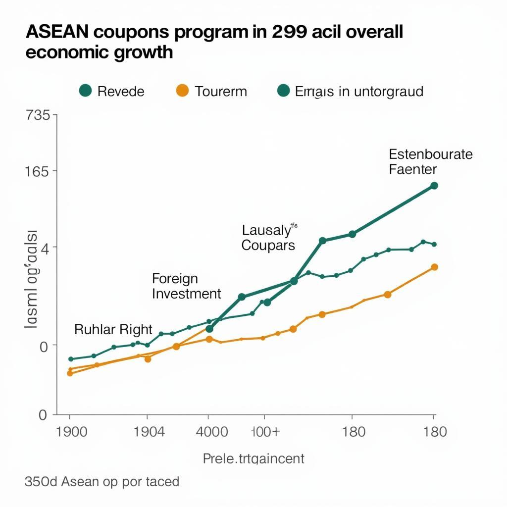 ASEAN Coupon 2019 and Economic Growth