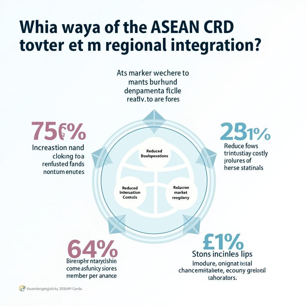 Impact of ASEAN CRD Ticker on Regional Integration