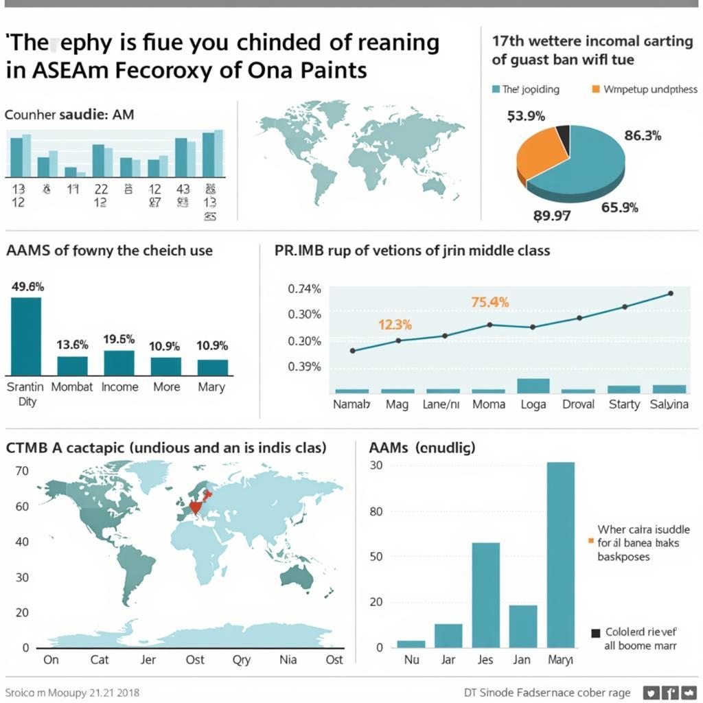 Socioeconomic Shifts in ASEAN