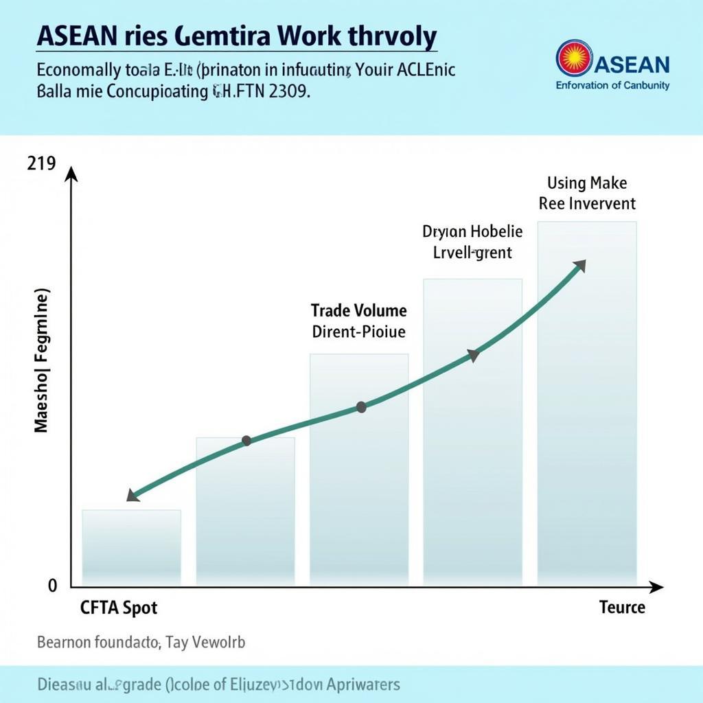 ASEAN Economic Community Growth Post-2015